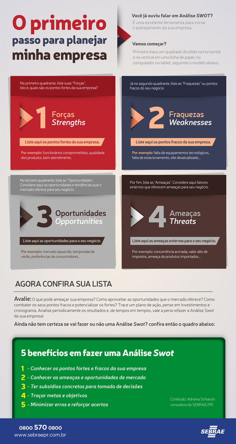 An Lise Swot Como Aplicar No Planejamento Da Sua Empresa Sebrae